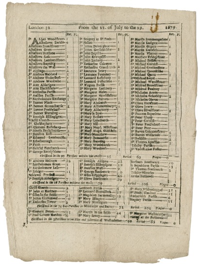 Bill of mortality listing number of deaths in each London parish
